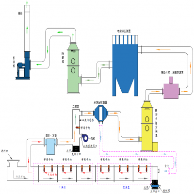 等離子體火炬含油污泥、工業(yè)污泥焚燒處理技術(shù)方案