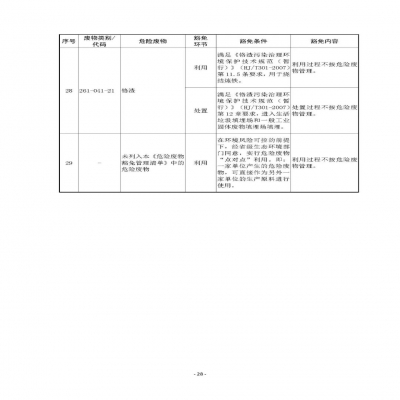 環(huán)境部新《危廢名錄》||豁免范圍擴大，廢酸廢堿合規(guī)就不按危廢，“點對點”利用也豁免